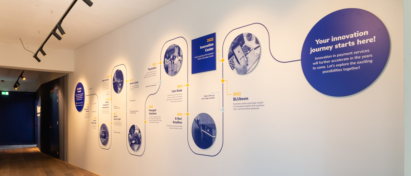 A modern office corridor with a graphic timeline on the wall